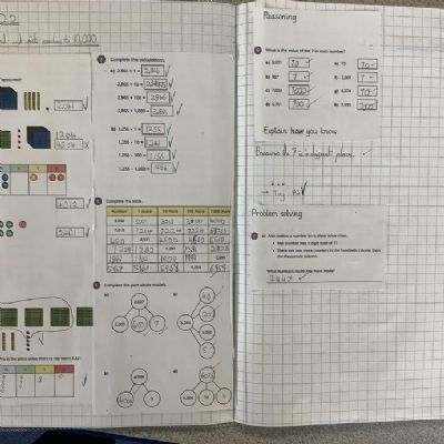 In Maths, in Year 5, we have been learning about Place Value.